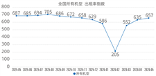 2026年5月升降工作平台租赁景气度指数发布