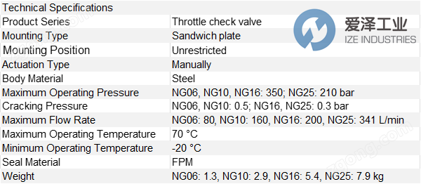 PARKER止回閥FM3DDDSV51